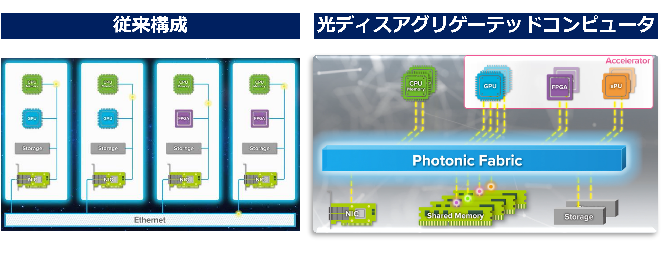 デバイスアーキテクチャ研究グループ