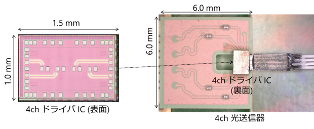 光電子サブシステム研究グループ