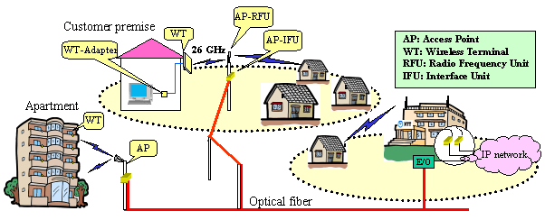 Fig. 1　WIPAS STEP 2 Service image