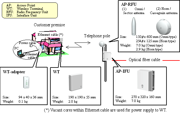 Fig. 3 Equipment appearance