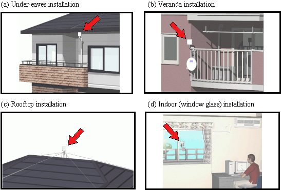Fig. 6 WT installation images