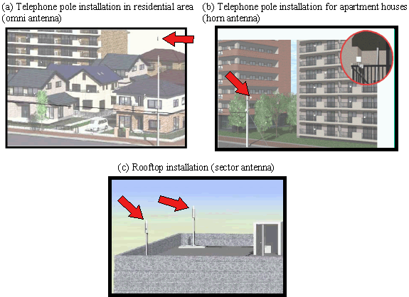 Fig. 7 AP installation images