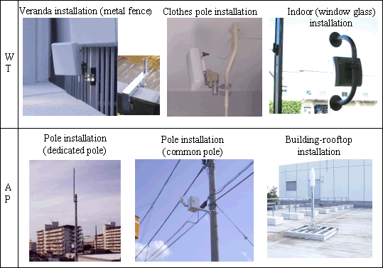 Fig. 8 Examples of AP and WT installations