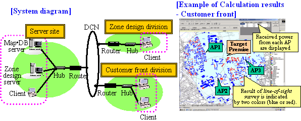 Fig. 10 Radio zone design system