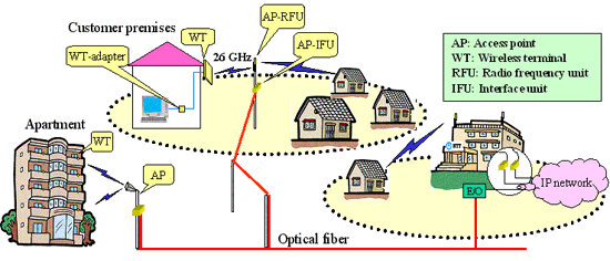 Fig. 1　WIPAS STEP 2 service image