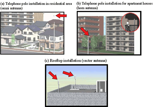 Fig. 7 AP installation images