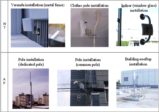 Fig. 8 Examples of AP and WT installations
