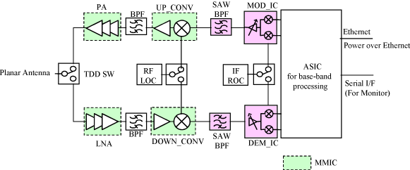 Figure 17 Configuration of WT