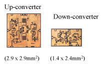 Figure 18 Up and Down converters