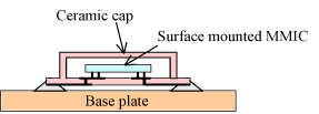 Figure 19 Surface mounted MMIC package