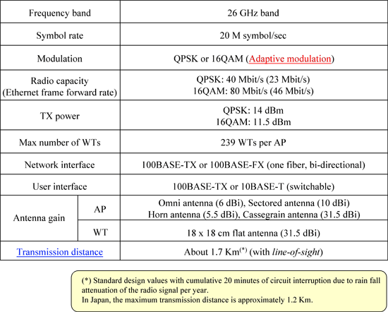 Table 1. Primary Specifications