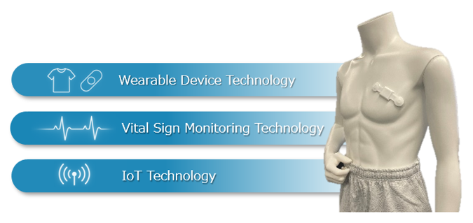 Wellness Sensing Research Group