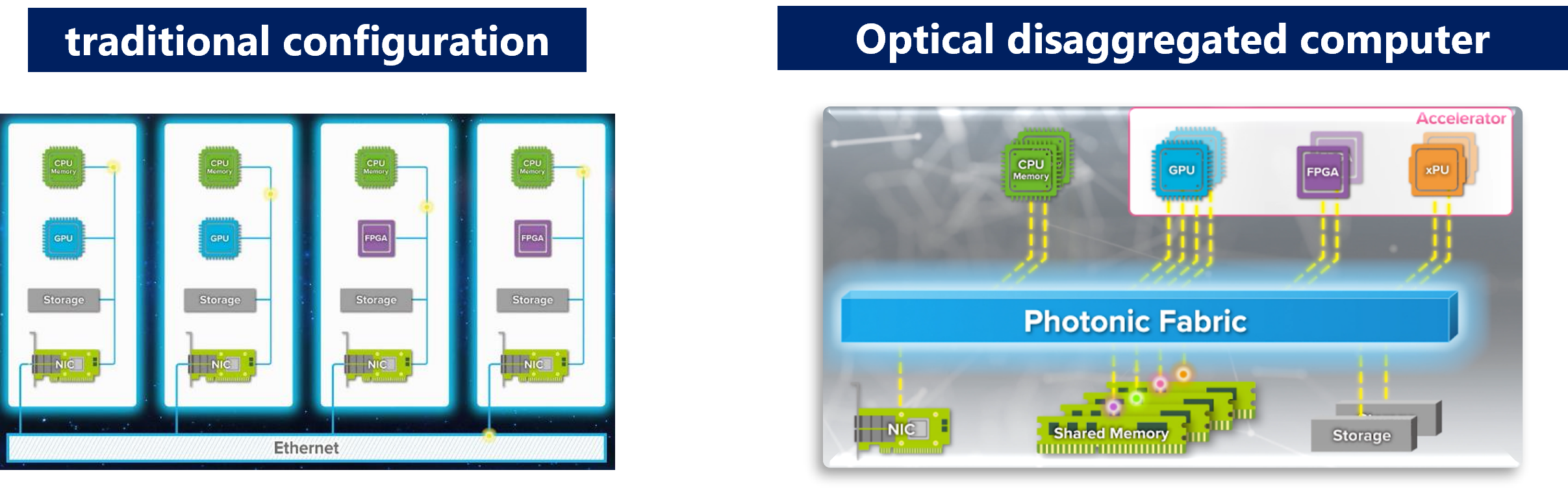 Device Architecture Research Group
