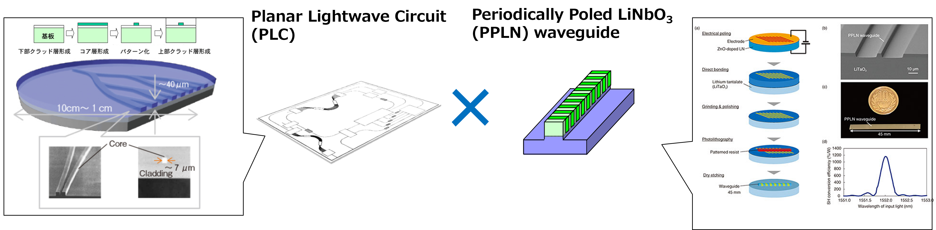 Heterogeneous Materials and Devices Research Group