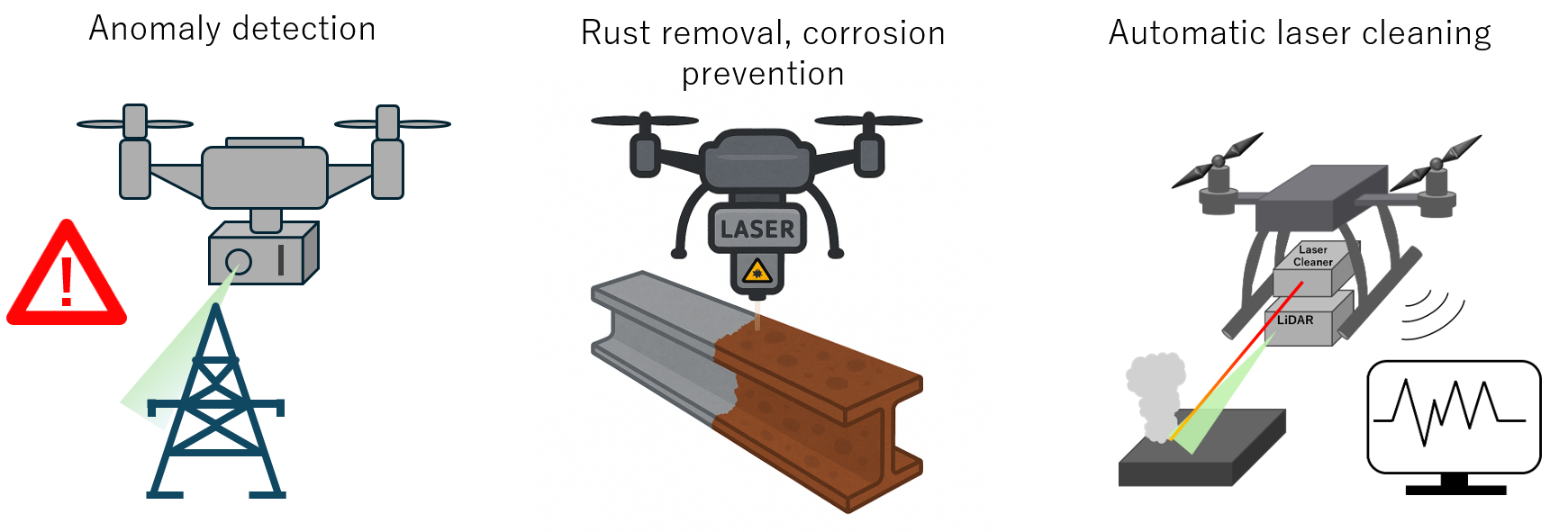 Smart Maintenance Technology Research Group