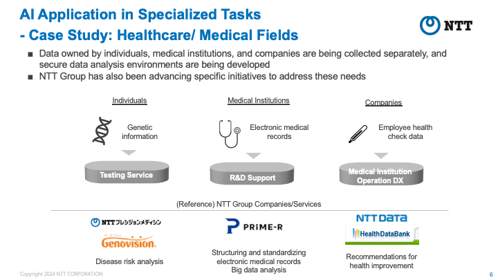 Application of AI to specialized tasks: Case studies in the healthcare and medical fields