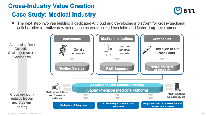 Creating new value across industries: Case studies in the medical sector