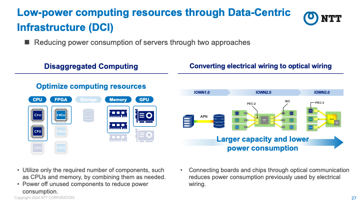 Reducing power consumption of computing resources through data-centric infrastructure (DCI)