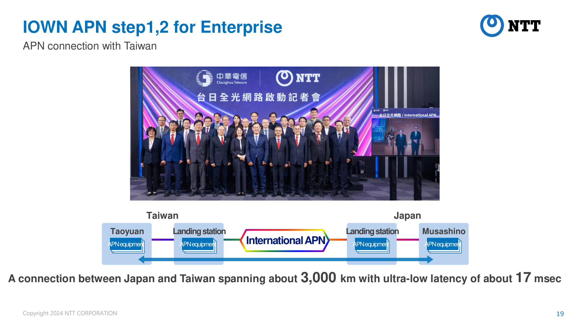 IOWN APN Step 1, 2 for Enterprise
