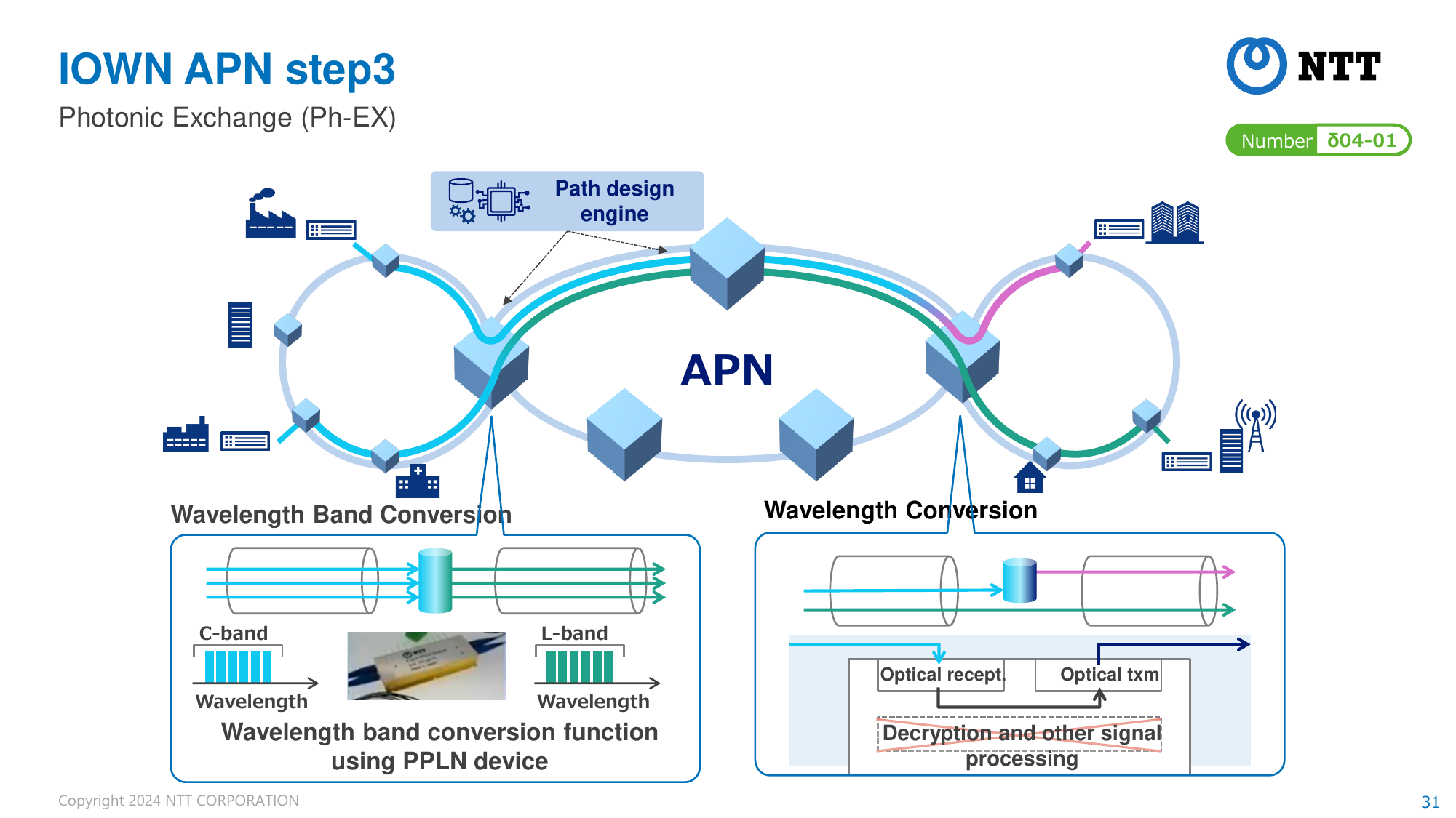 IOWN APN Step 3
