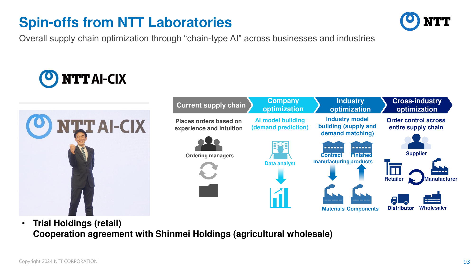 Spin-offs from NTT Laboratories