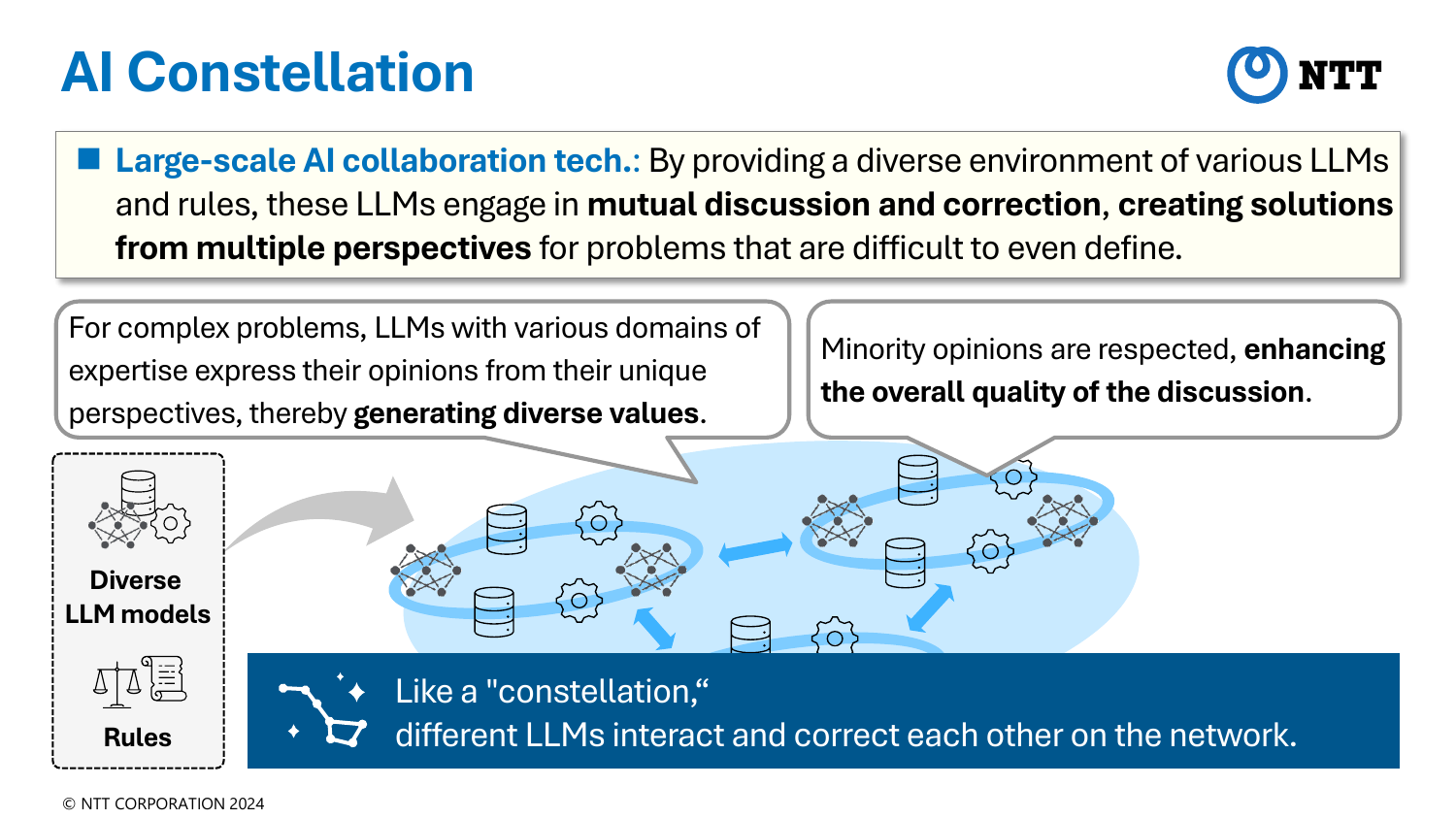 Meaning of AI constellation