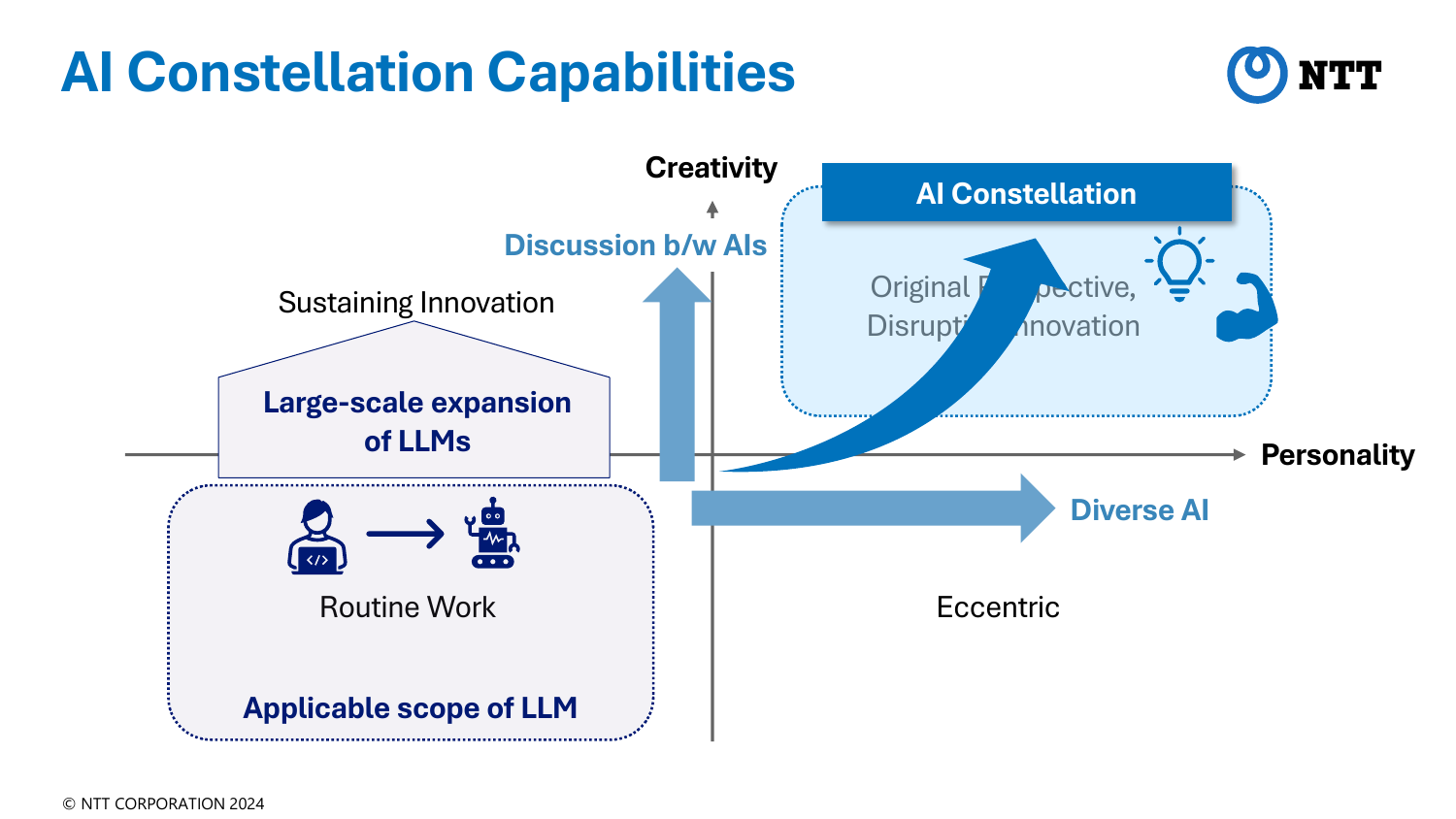 AI Constellation Capabilities