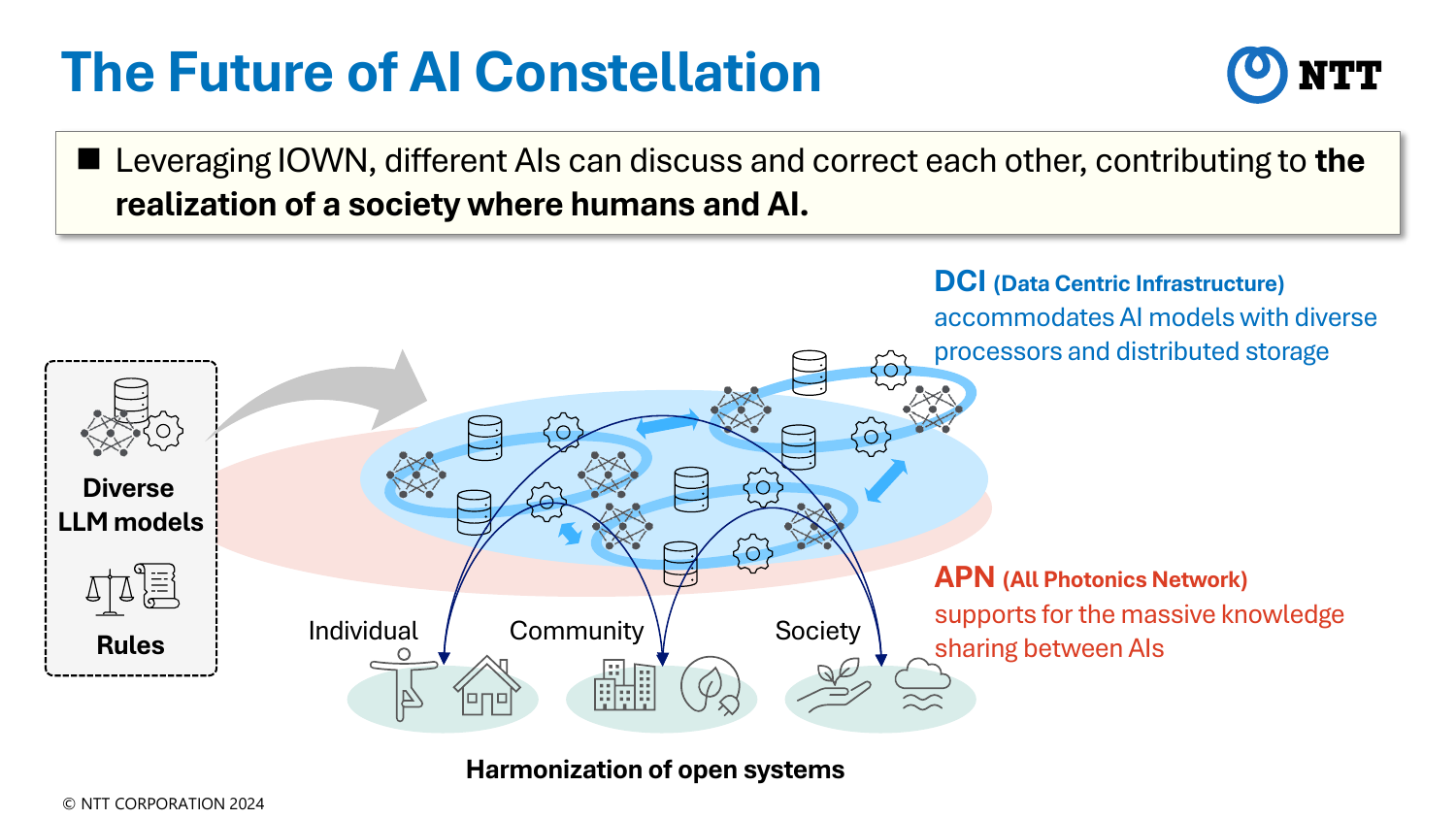 The Future of AI Constellation