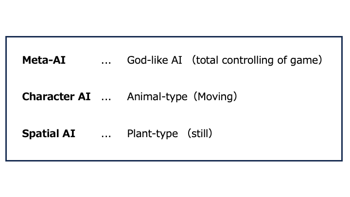 Three types of game AI