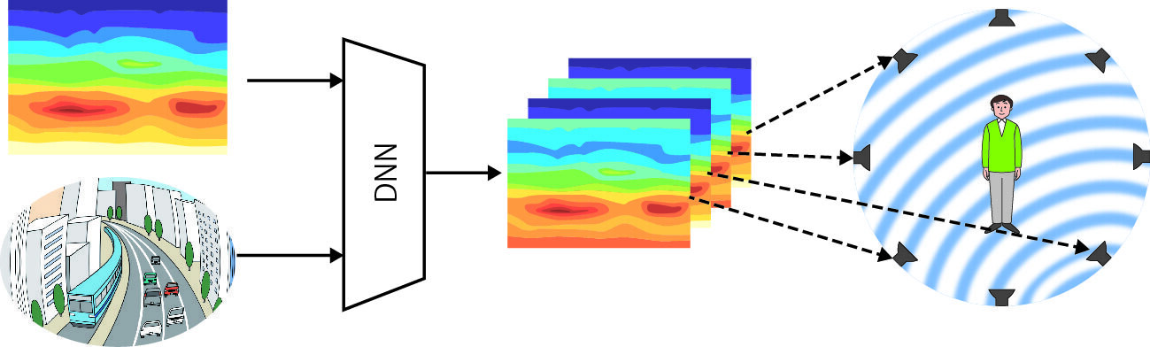 Generating 3D Acoustic Spaces