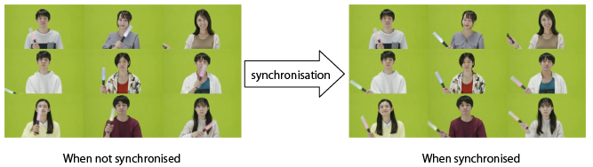 Generating synchronized video