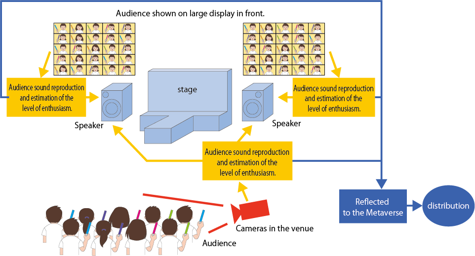 new experience that bought the real and online audience