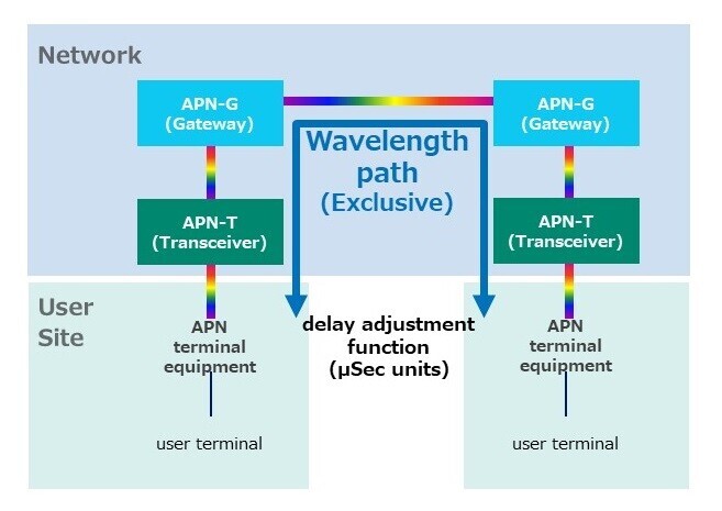 APN(E).jpg