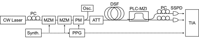 Configuration of proposed high-speed photon distribution system
