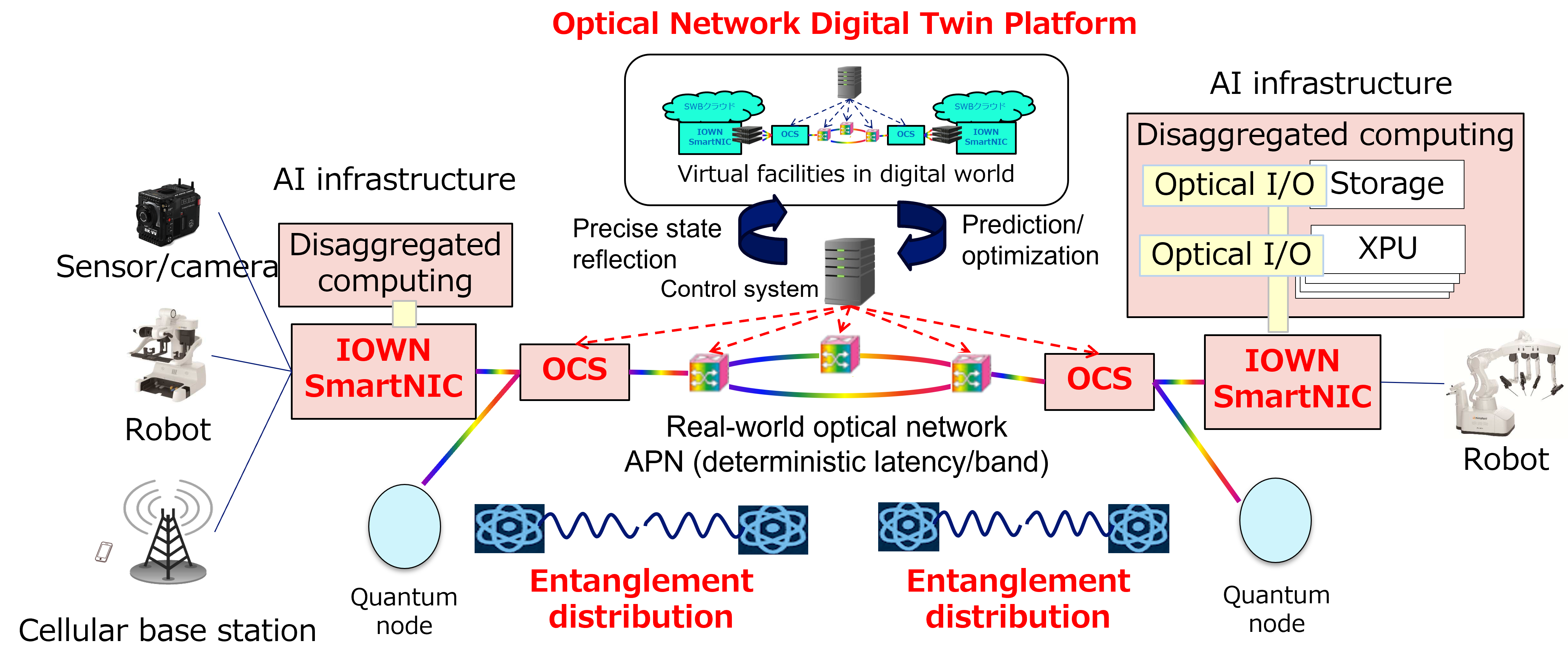 Frontier Communication Laboratory
