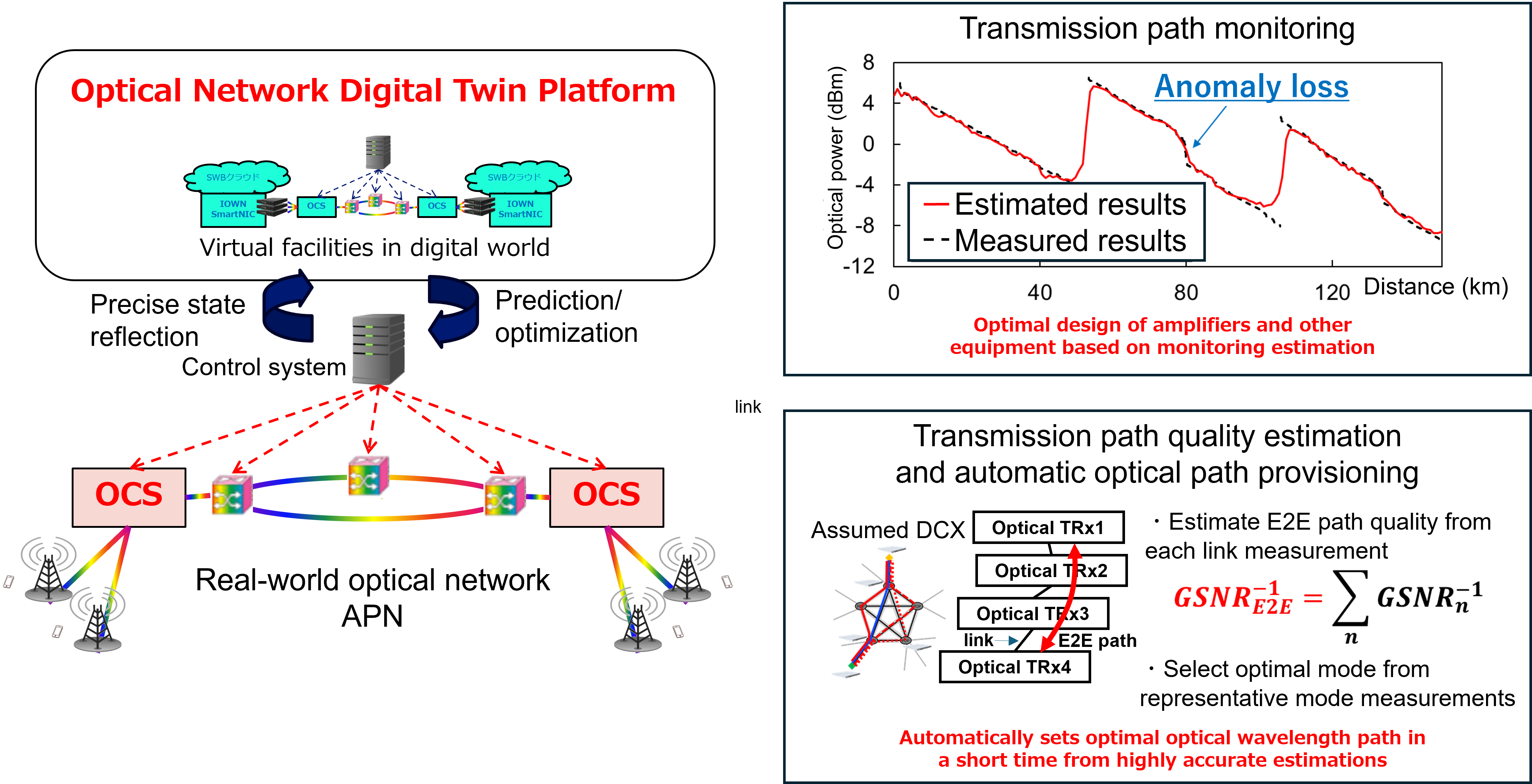 Optical-network digital twin