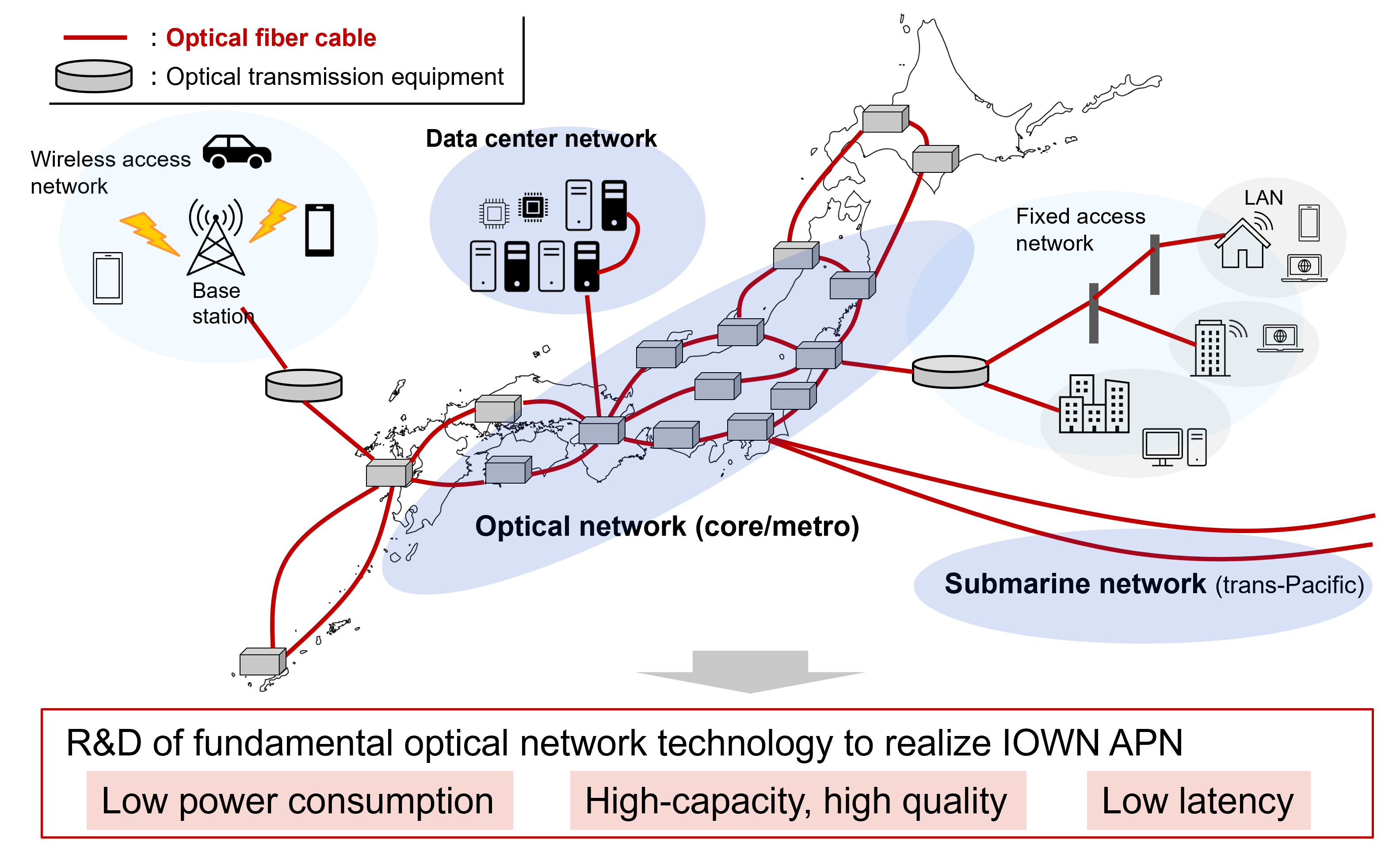 Transport network