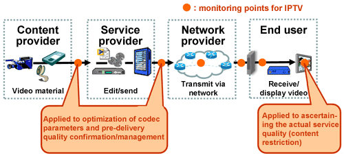 Fig. 1: Application concept
