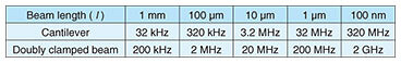 fa5_table01.jpg