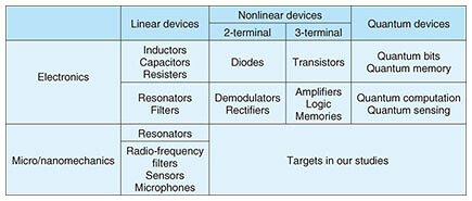 fa5_table02.jpg