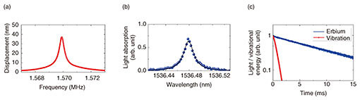 fa8_fig02.jpg