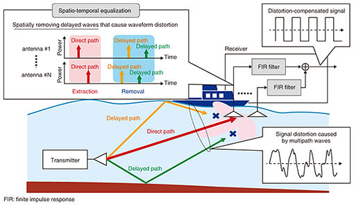 fa4_fig05.jpg