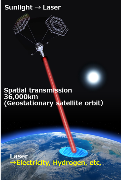 spacesolarpowersystem 