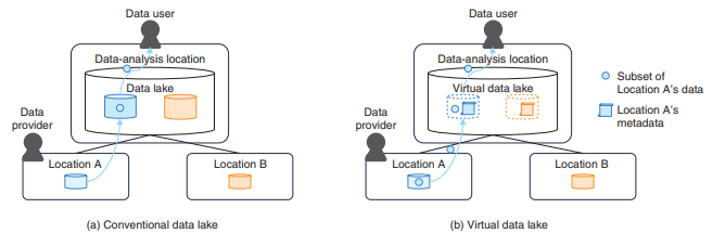 Virtual data lake.png