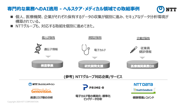 専門的な業務へのAI適用 - ヘルスケア・メディカル領域での取組事例