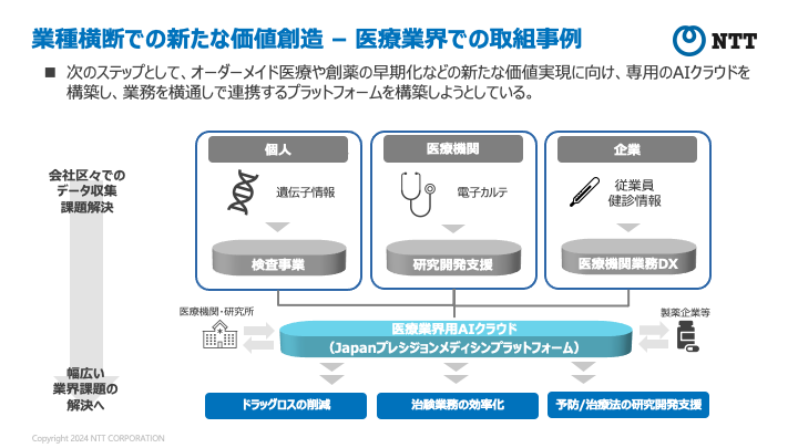 業種横断での新たな価値創造 – 医療業界での取組事例