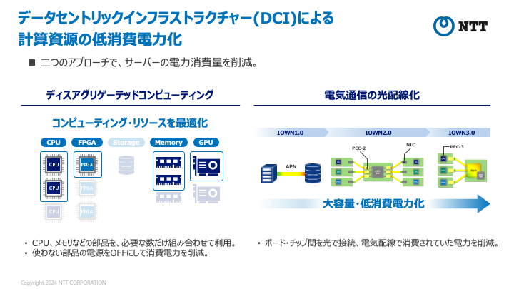 データセントリックインフラストラクチャー(DCI)による計算資源の低消費電力化