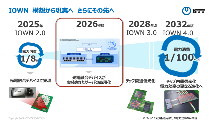 IOWN 構想から現実へ さらにその先へ