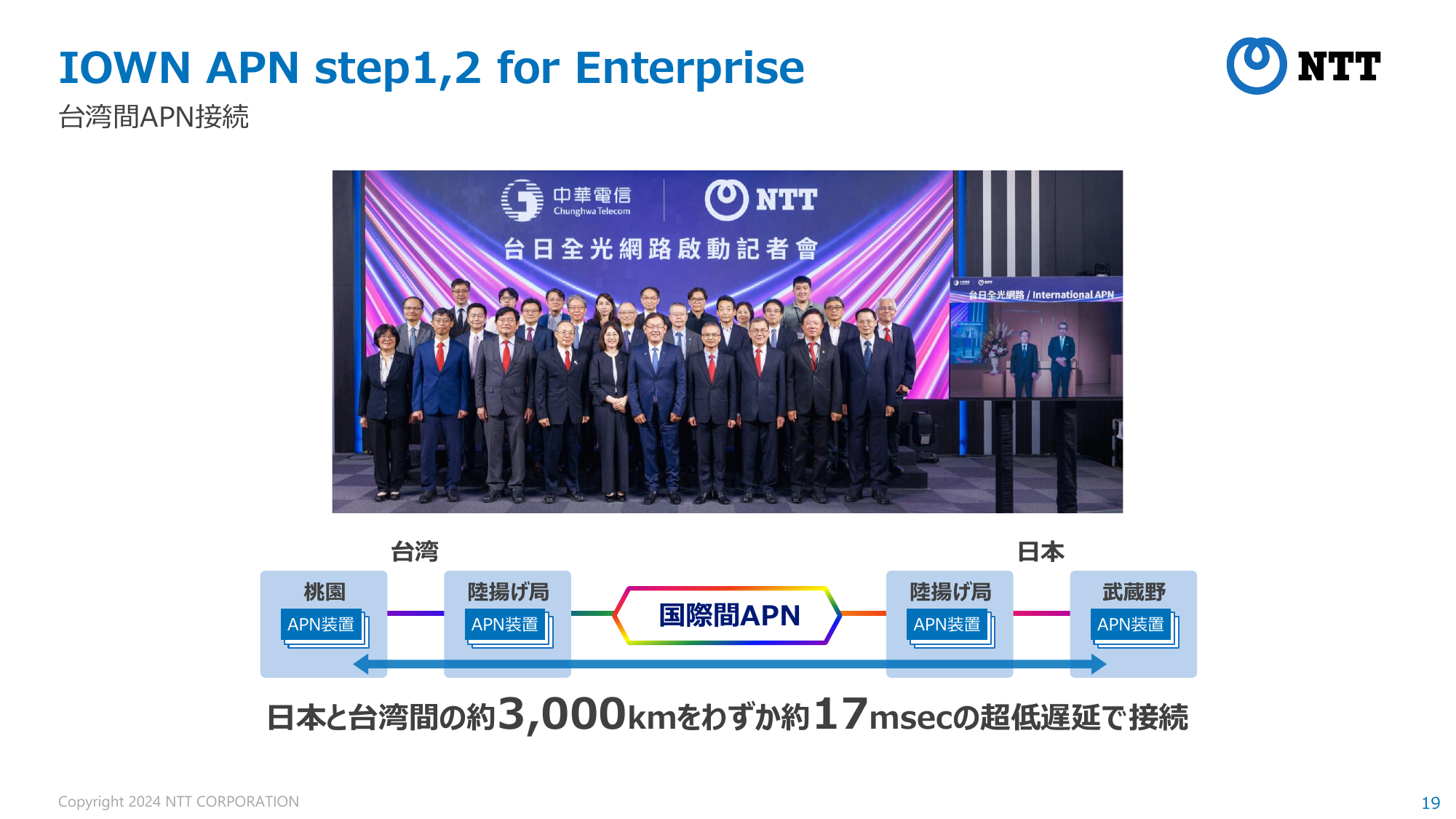 IOWN APN step1,2 for Enterprise