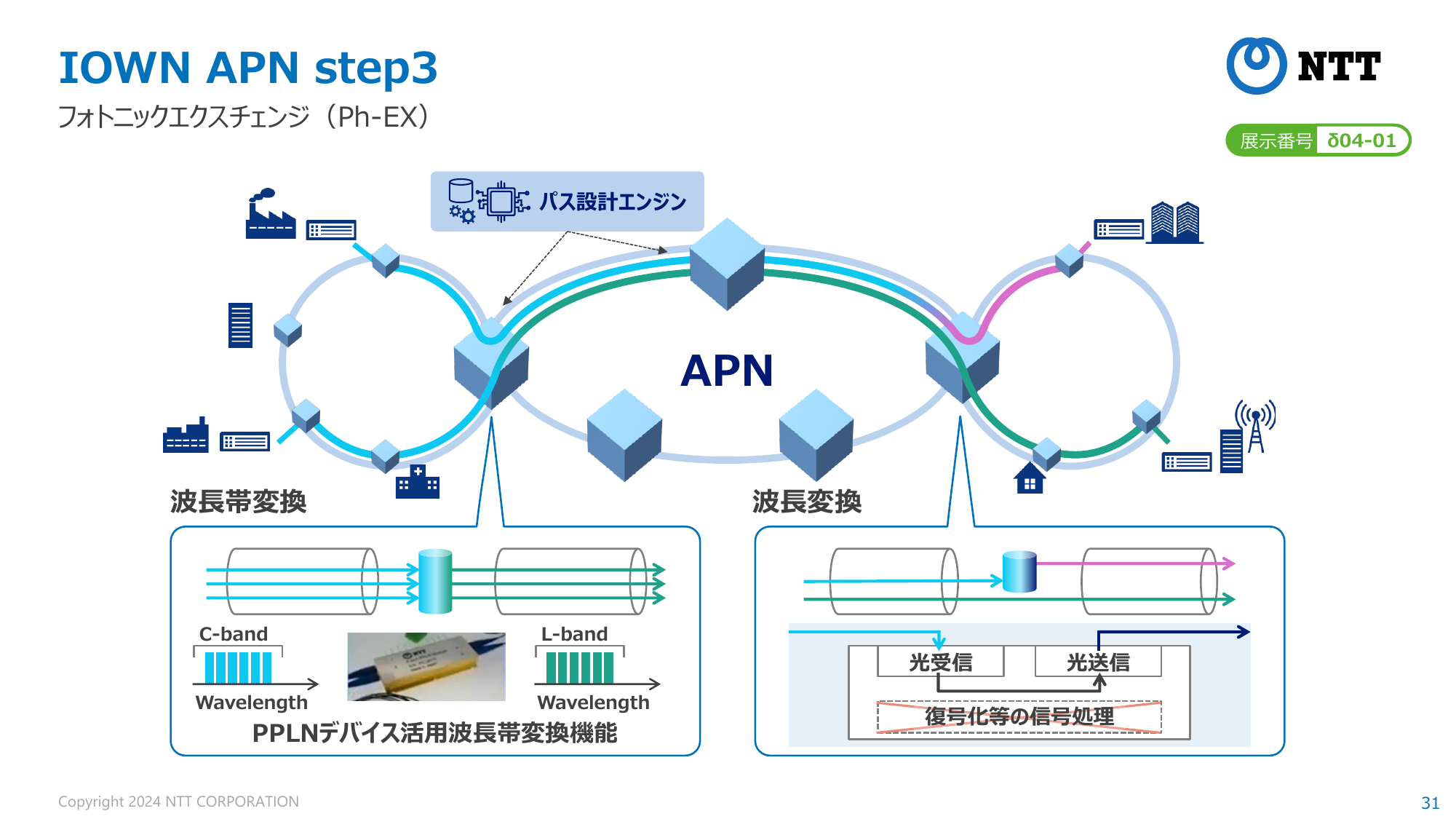 IOWN APN step3